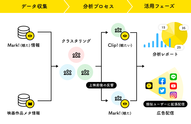 株式会社つみき Filmarks