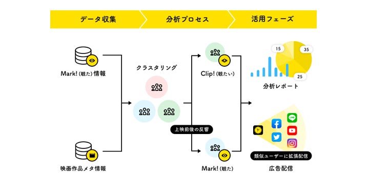 株式会社つみき Filmarks