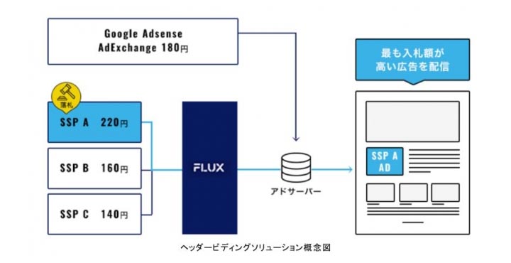 フジテレビ