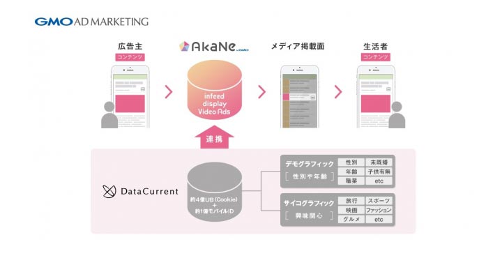 GMOアドマーケティング