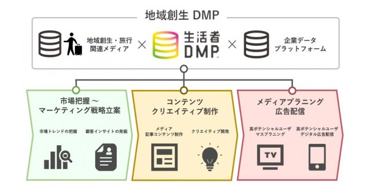 博報堂ＤＹメディアパートナーズ