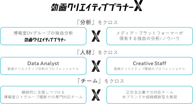 株式会社博報堂ＤＹメディアパートナーズ