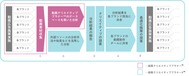 株式会社博報堂ＤＹメディアパートナーズ