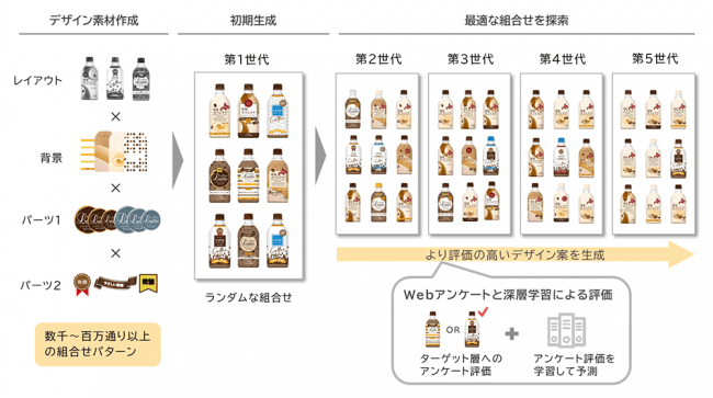 株式会社インテージ