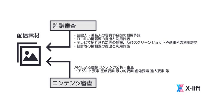 株式会社インタースペース