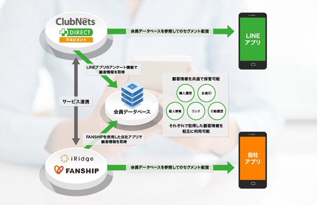 株式会社アイリッジ