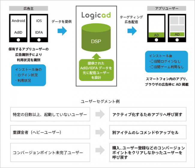 ソネット・メディア・ネットワークス株式会社