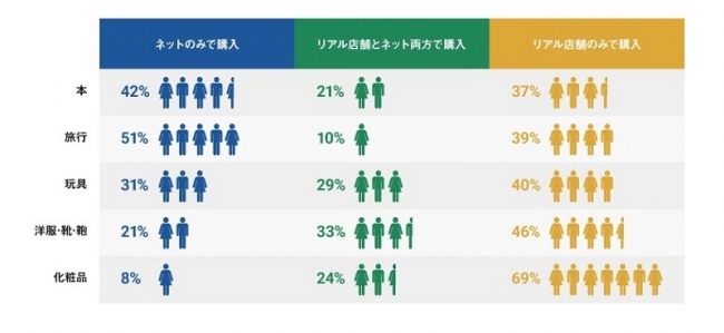 株式会社オプト