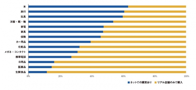 株式会社オプト