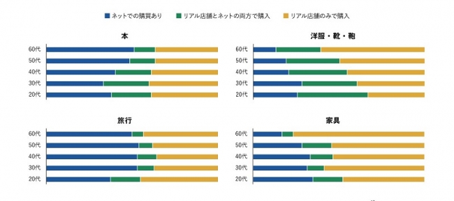 株式会社オプト