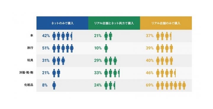 オプト、コネクトム、イグニション・ポイント、『消費者のデジタルシフト調査レポート 2019』