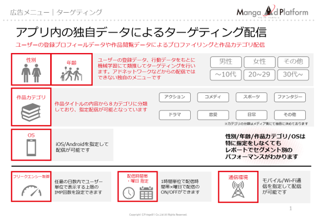 【特長３】独自のデータによるターゲティング