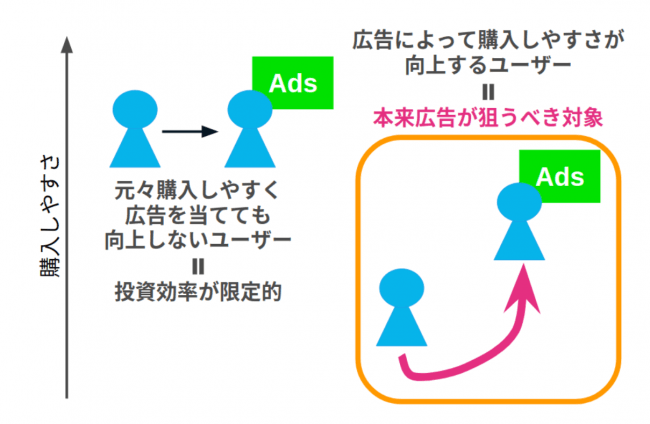 ソネット・メディア・ネットワークス株式会社