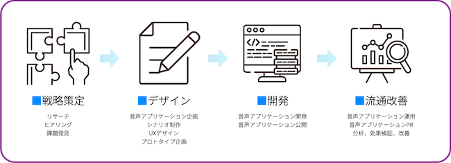 サムライト株式会社 VUI lab.