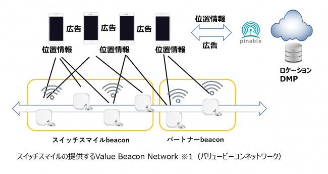 株式会社スイッチスマイル