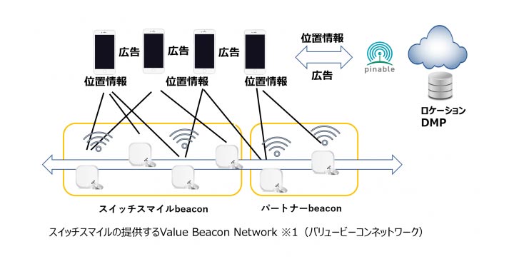 株式会社スイッチスマイル