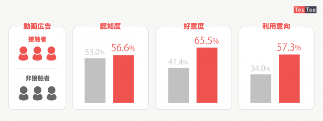 株式会社テスティー