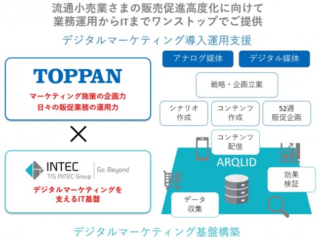 TIS株式会社