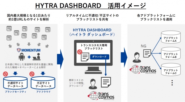 トランスコスモス株式会社