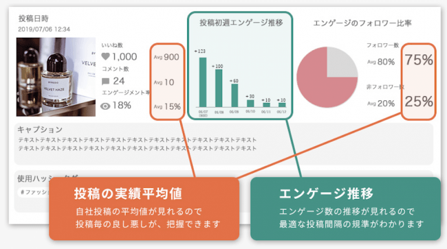 AISIGHT（アイサイト）