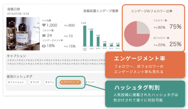 AISIGHT（アイサイト）