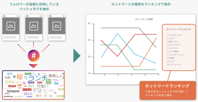 AISIGHT（アイサイト）