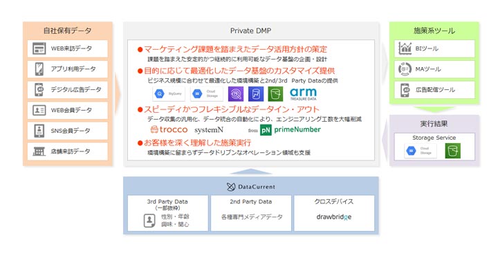 CCI、primeNumber