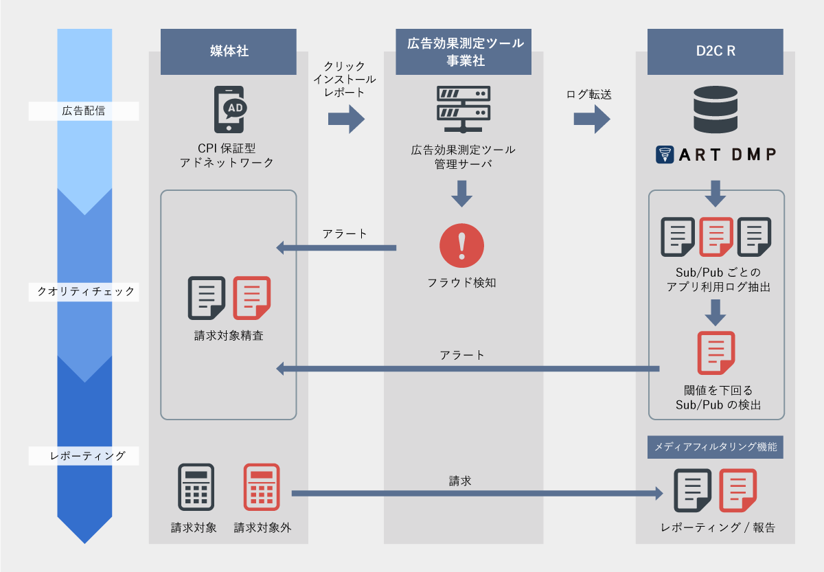 株式会社D2C R