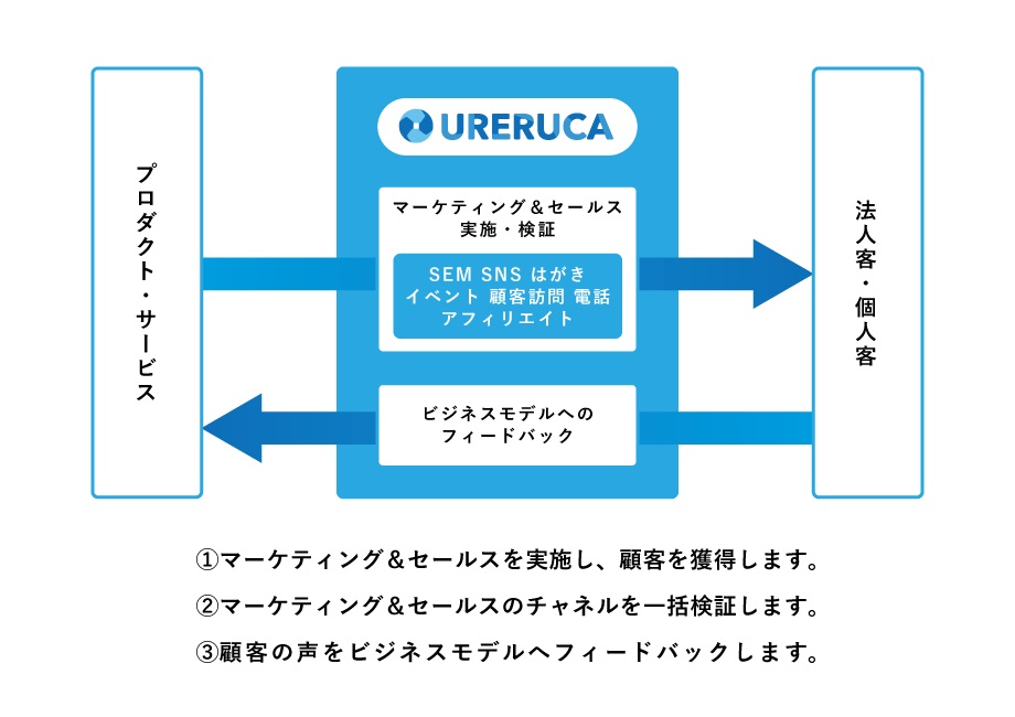 URERUCA（ウレルカ）