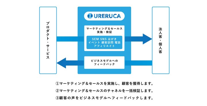 大日本印刷、アルファドライブ