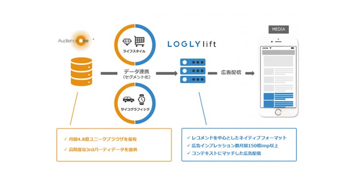 ログリー株式会社