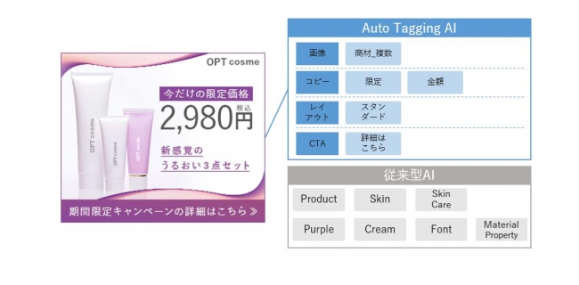 株式会社オプトホールディング