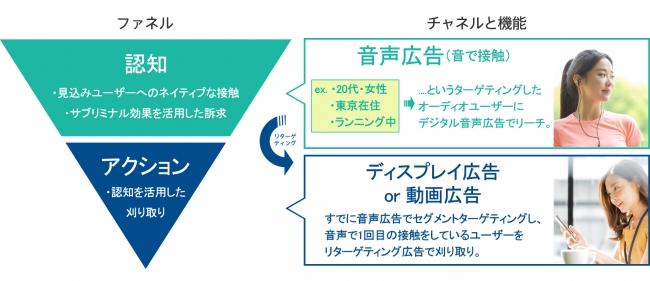 株式会社オトナル