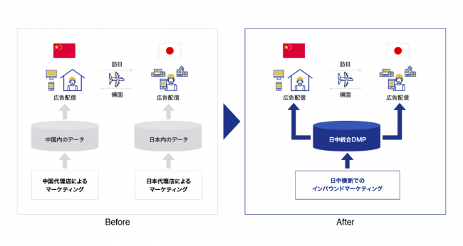 Supership株式会社