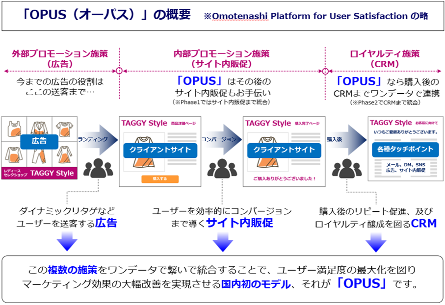 OPUS（オーパス）