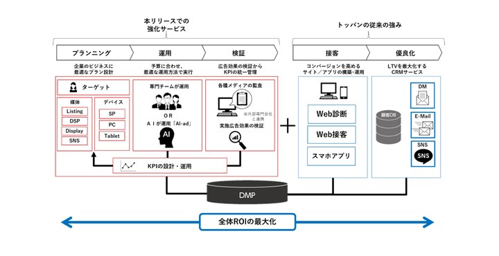 凸版印刷株式会社