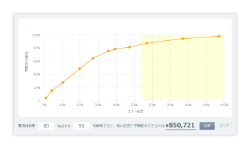 コストアロケーション分析