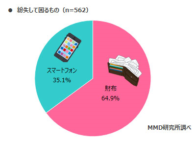 MMD研究所