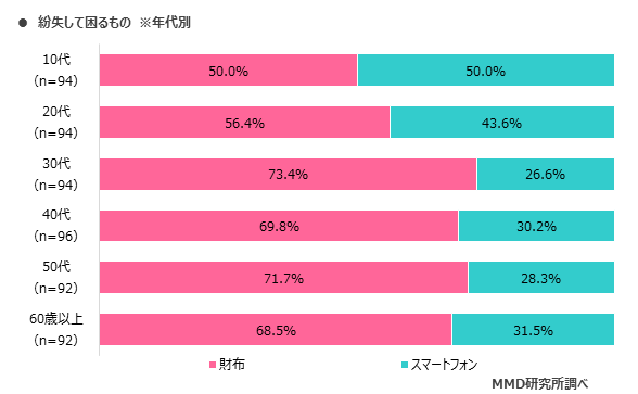 MMD研究所