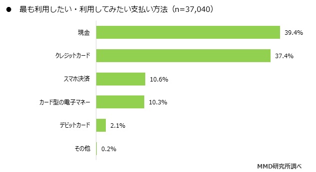 MMD研究所