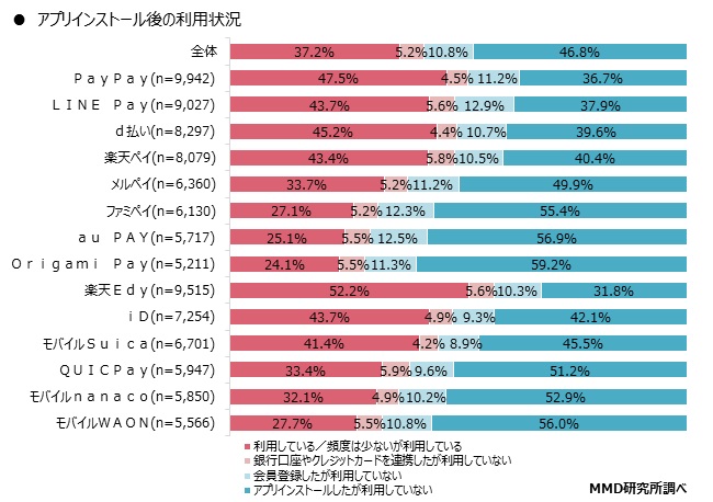 MMD研究所