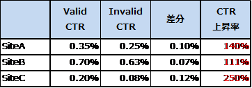 CHEQ JAPAN株式会社