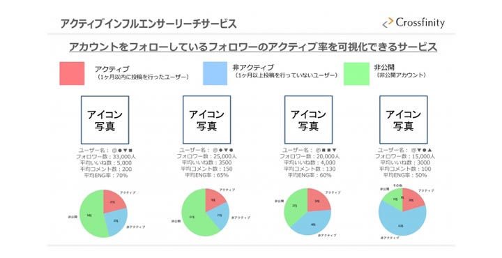 クロスフィニティ株式会社