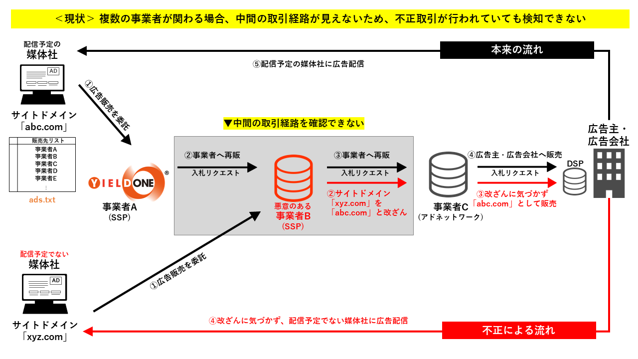 デジタル・アドバタイジング・コンソーシアム株式会社