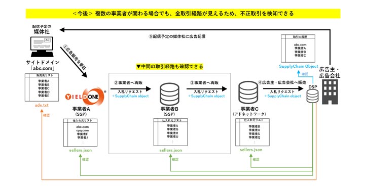 デジタル・アドバタイジング・コンソーシアム株式会社