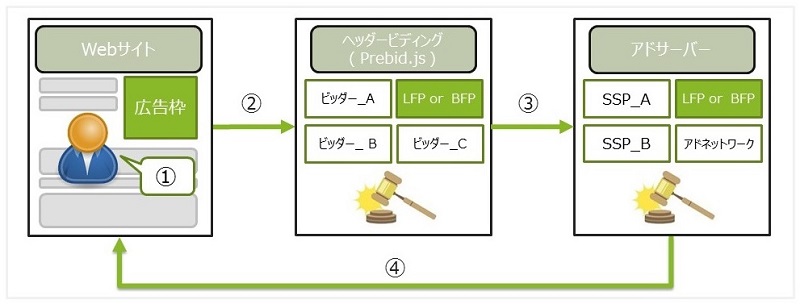 大日本印刷株式会社