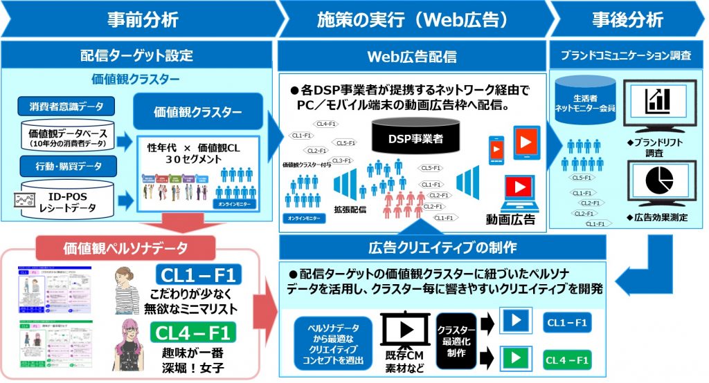 大日本印刷株式会社