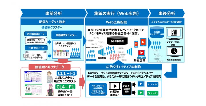 大日本印刷株式会社