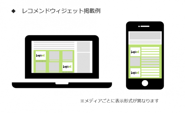 レコメンドウィジェット掲載例