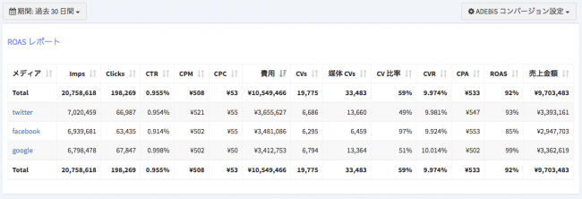 RoboMarketer株式会社